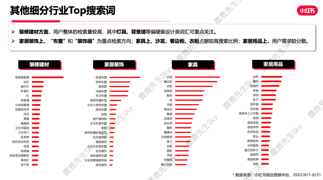 小红书的类目热搜词排行榜，你想看的都在这！