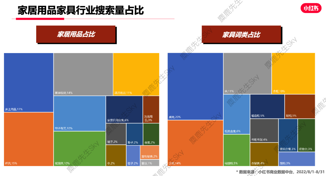 小红书的类目热搜词排行榜，你想看的都在这！