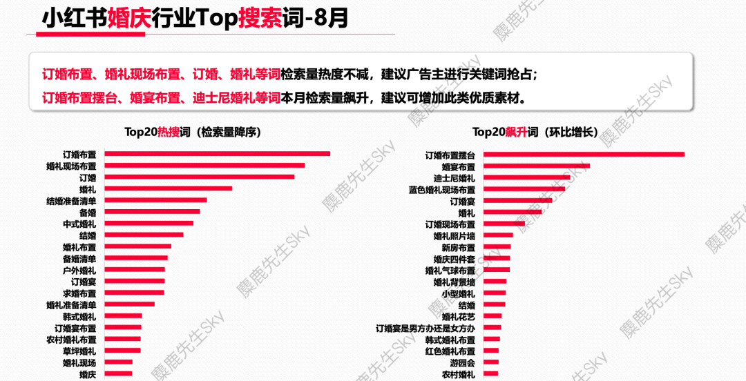 小红书的类目热搜词排行榜，你想看的都在这！