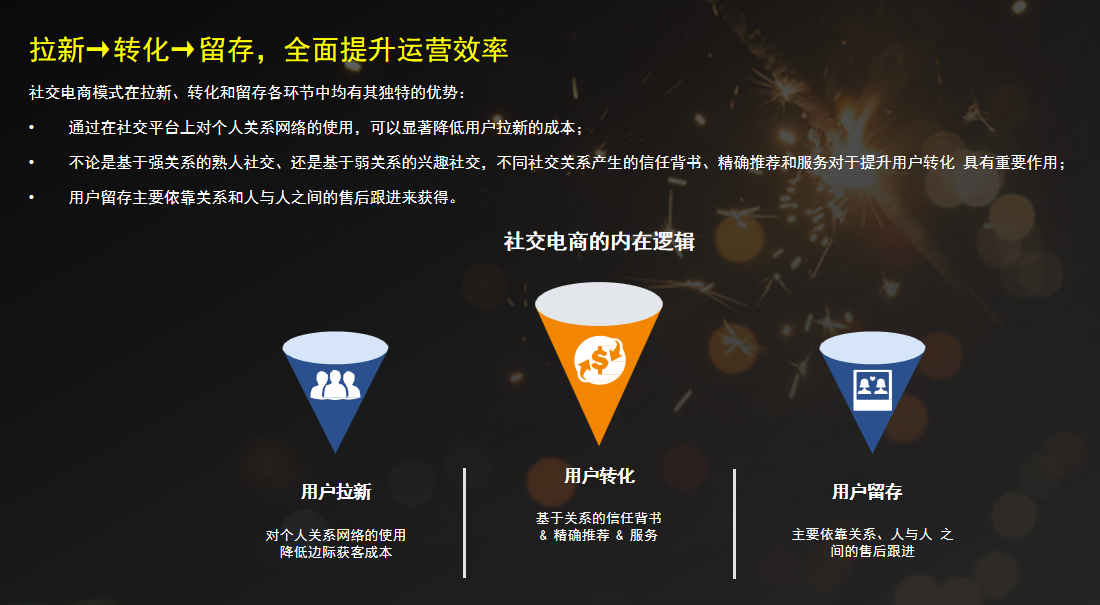 社交电商模式有哪几种？这些案例告诉你！