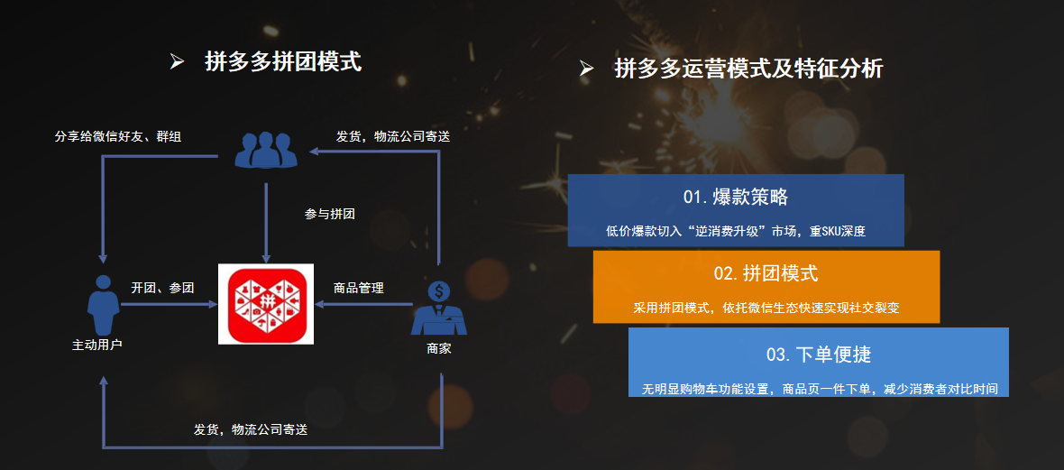 社交电商模式有哪几种？这些案例告诉你！