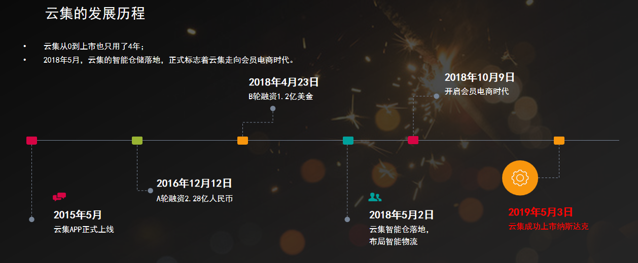 社交电商模式有哪几种？这些案例告诉你！