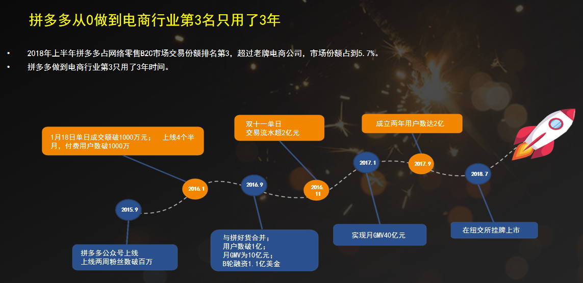 社交电商模式有哪几种？这些案例告诉你！
