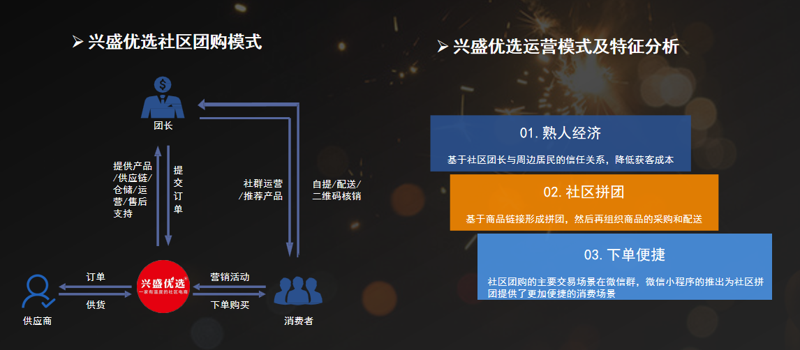 社交电商模式有哪几种？这些案例告诉你！