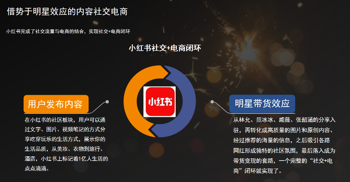 社交电商模式有哪几种？这些案例告诉你！