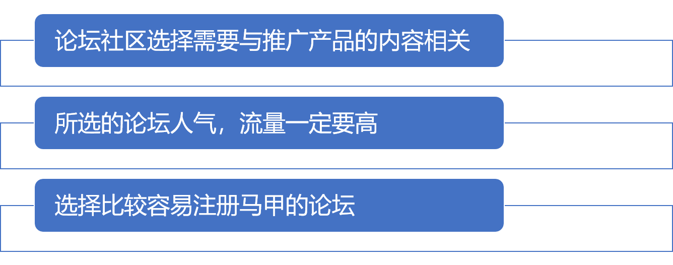 到底应该怎么做新媒体运营？