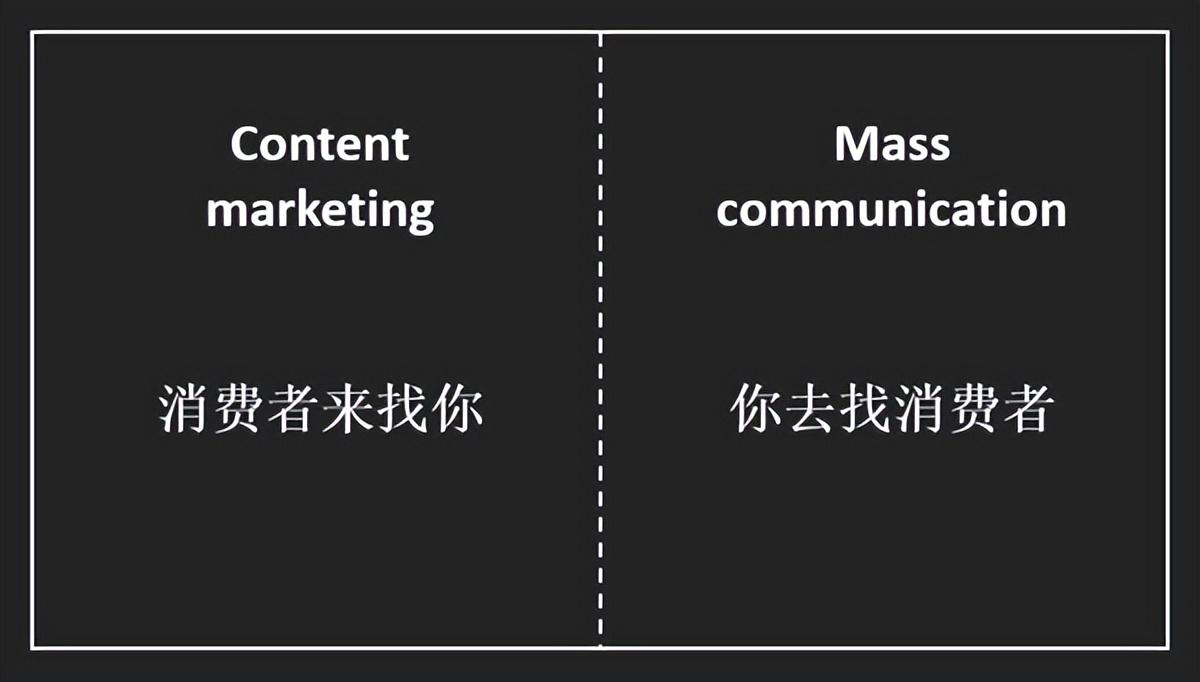 内容营销是什么意思？大咖教你如何做好内容营销！