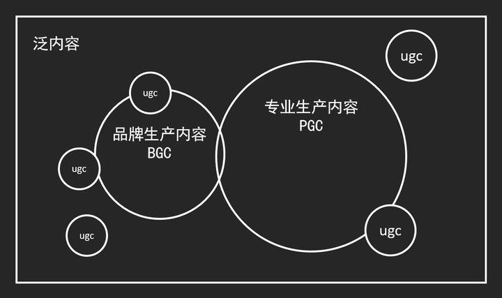 内容营销是什么意思？大咖教你如何做好内容营销！