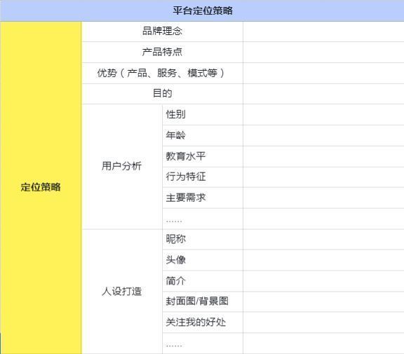 新媒体运营SOP：五大流程深度解读！