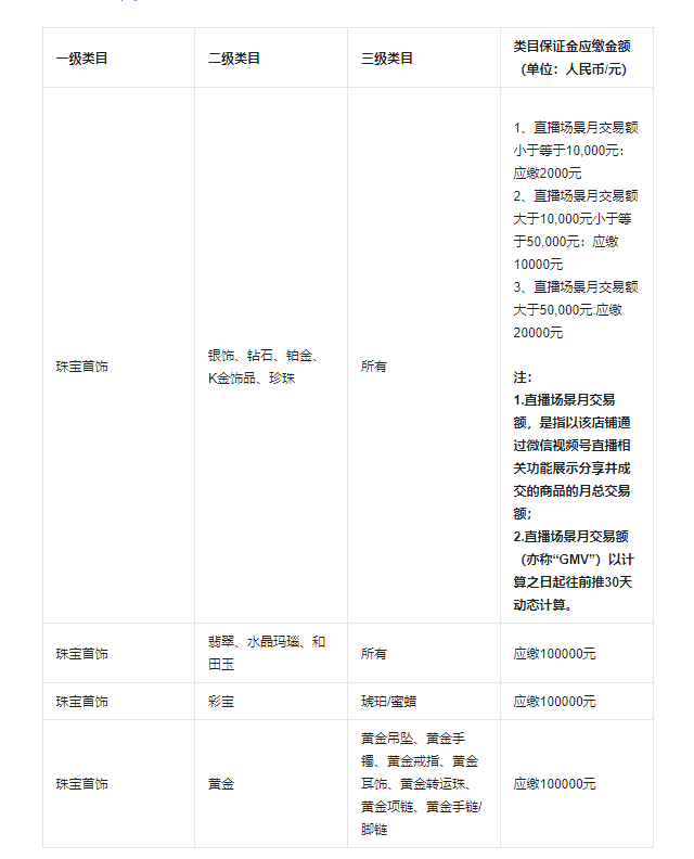 视频号特殊类目报白 - 资料到流程，看这里就对了！