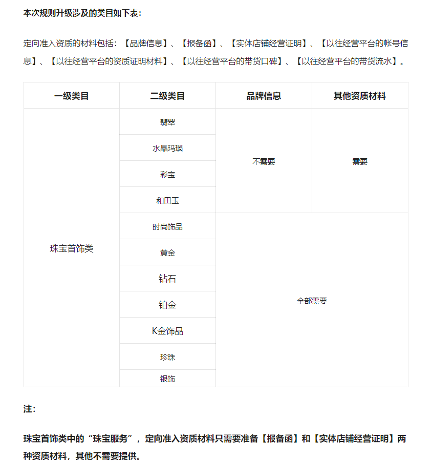 视频号特殊类目报白 - 资料到流程，看这里就对了！