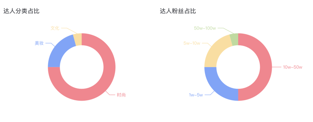 1年时间，小红书爆卖2W+件，饰品品牌Bn做对了什么？