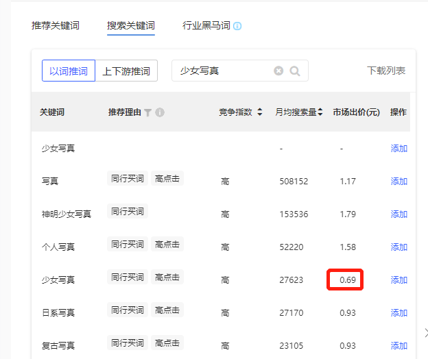 新手博主&商家，如何在小红书冷启动？看完这篇就行了！