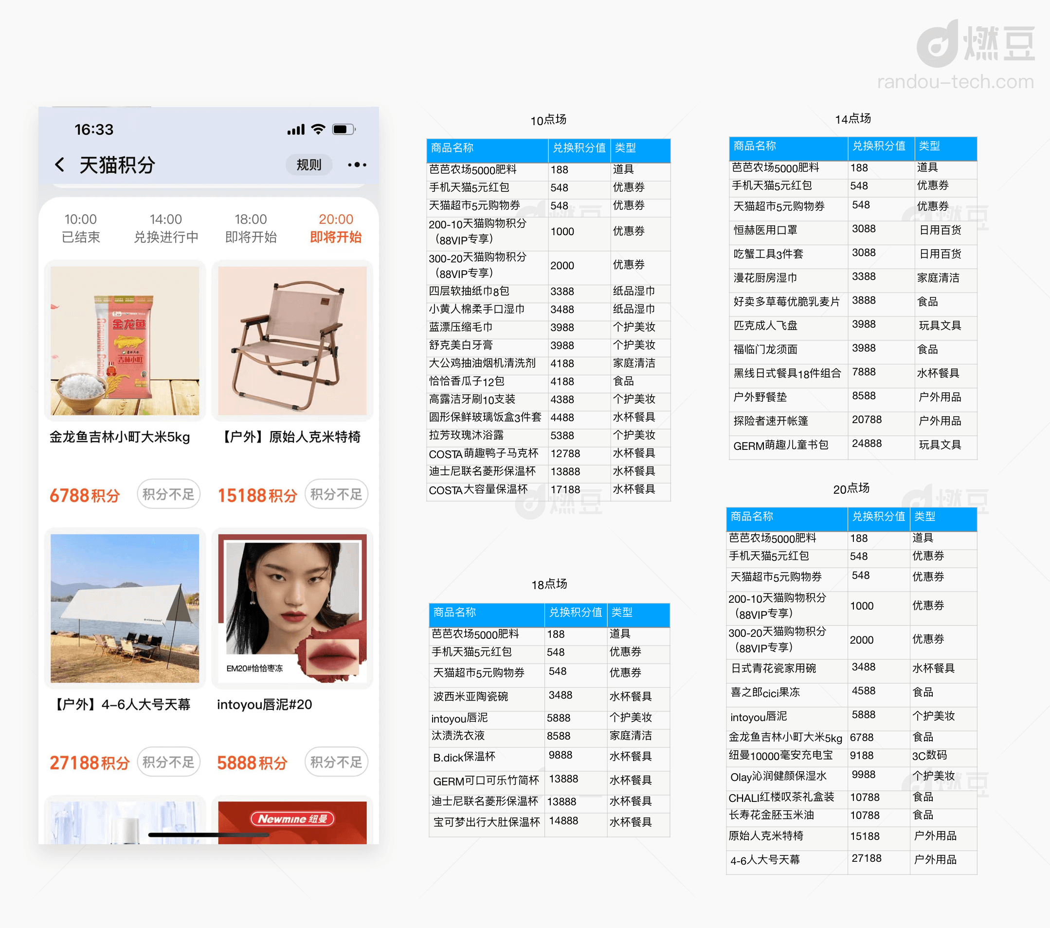 天猫积分商城运营策略拆解