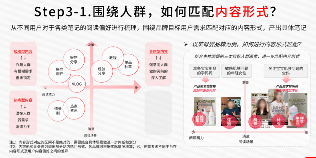 新起盘商家如何在小红书做投放？请收下这4类商家3种内容策略！！