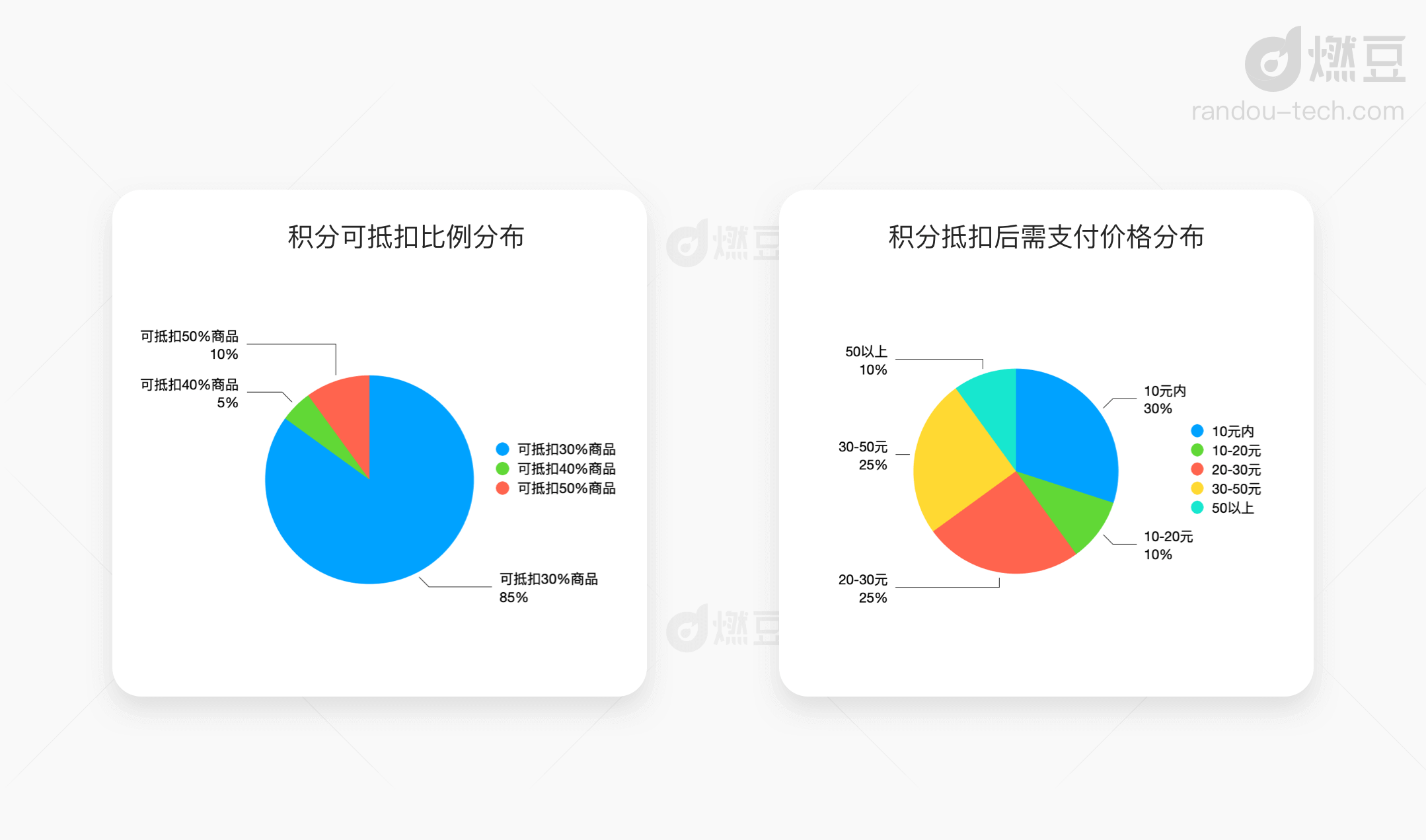 天猫积分商城运营策略拆解