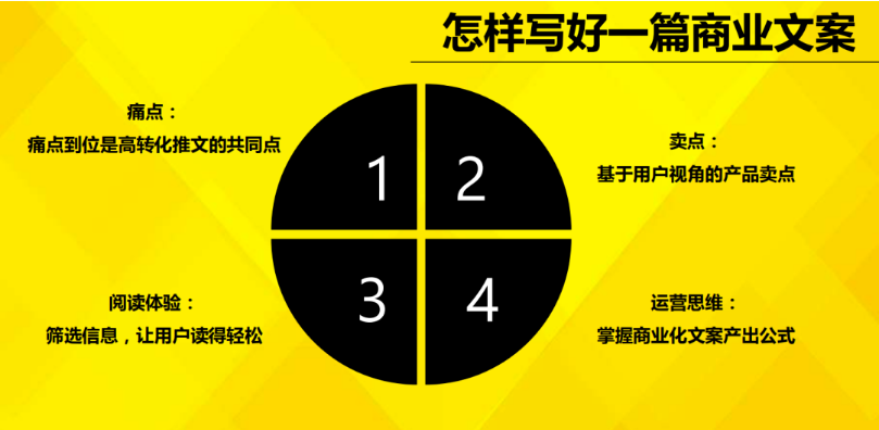 如何写商品文案？8000字方法论带你重新认识！