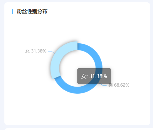 杰士邦的B站之旅，单日涨粉超4W！