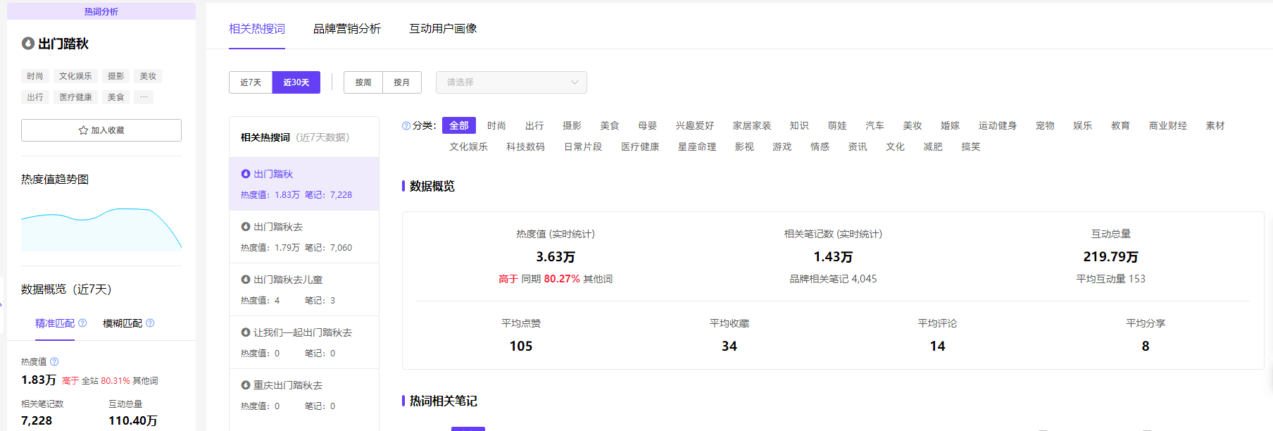 小红书关键词热度查询方法