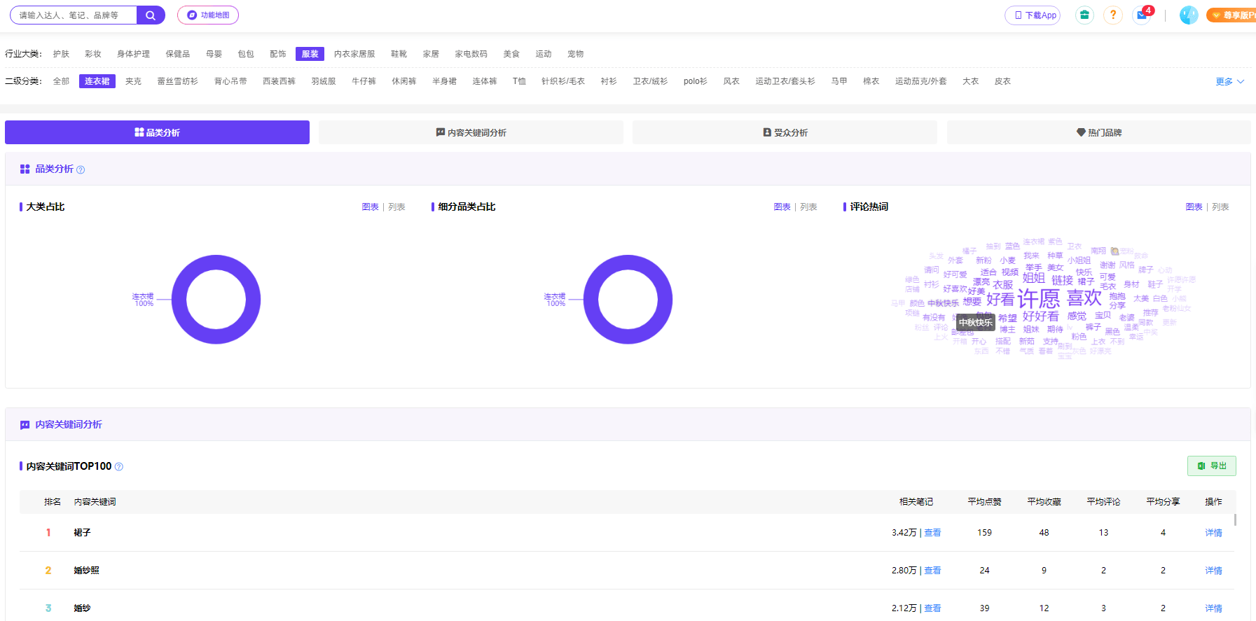 小红书关键词热度查询方法