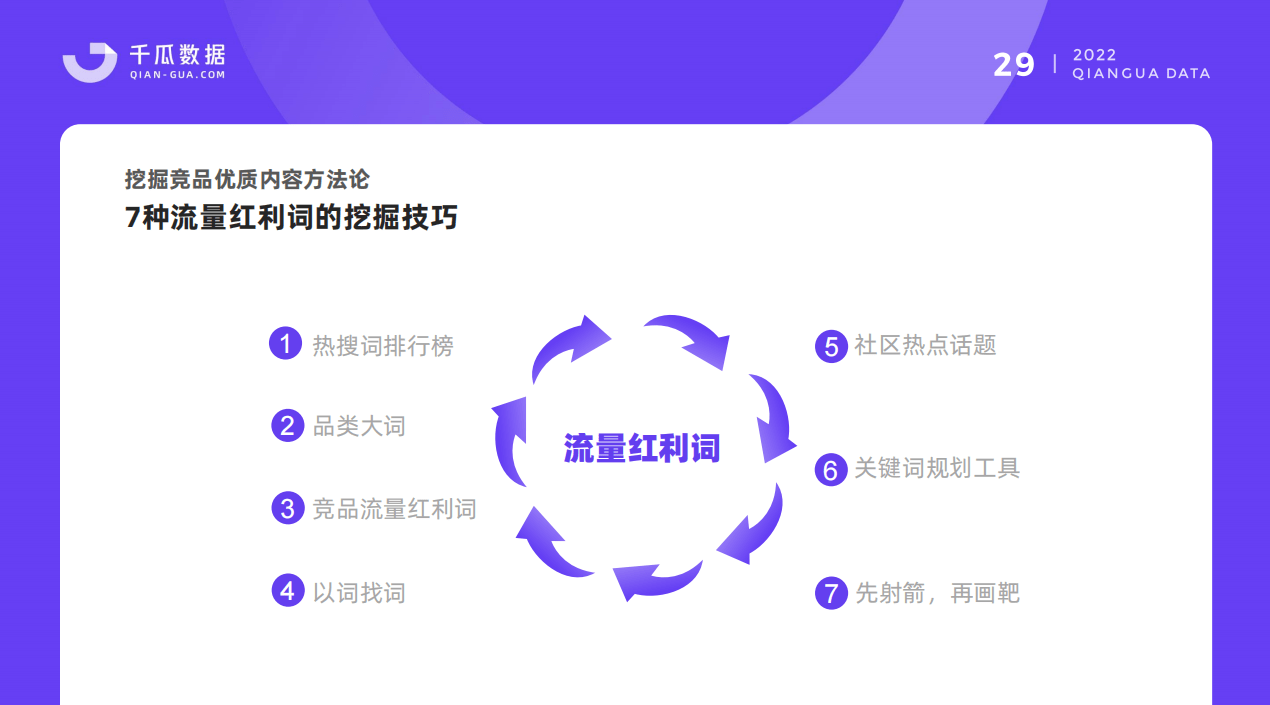 小红书关键词热度查询方法