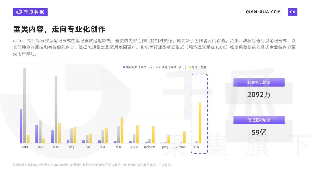 小红书笔记 | 2022爆文内容特征分析报告