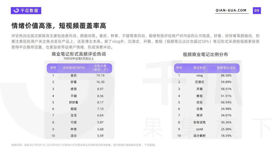 小红书笔记 | 2022爆文内容特征分析报告