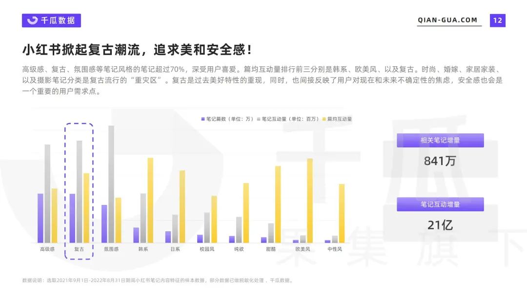 小红书笔记 | 2022爆文内容特征分析报告