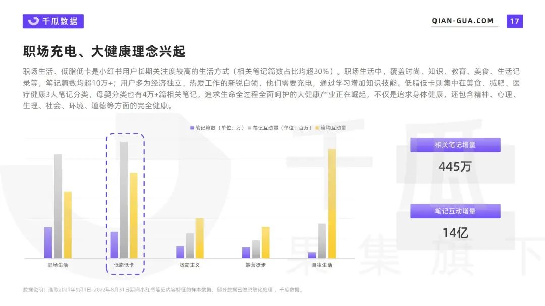 小红书笔记 | 2022爆文内容特征分析报告