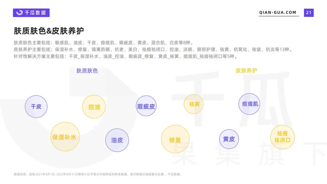 小红书笔记 | 2022爆文内容特征分析报告