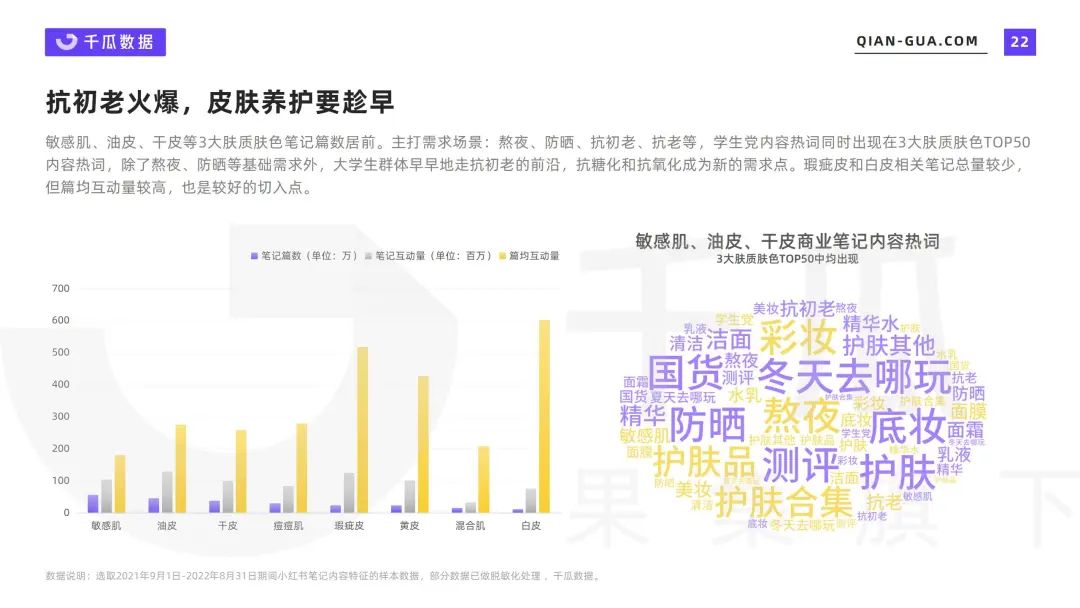 小红书笔记 | 2022爆文内容特征分析报告