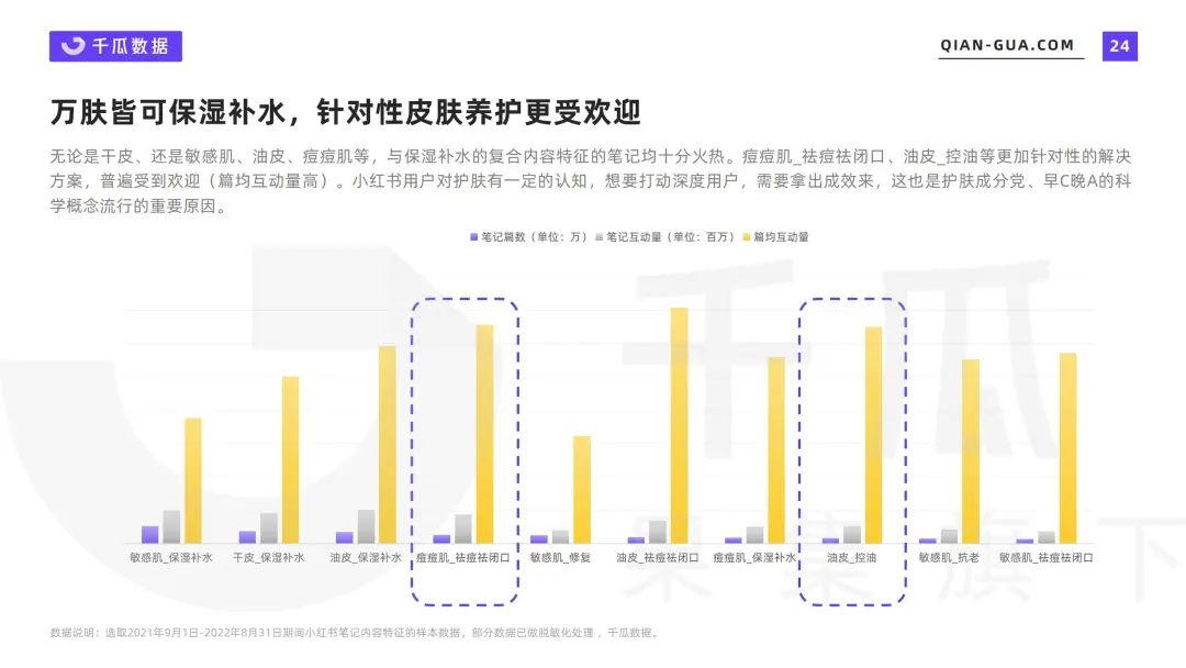 小红书笔记 | 2022爆文内容特征分析报告