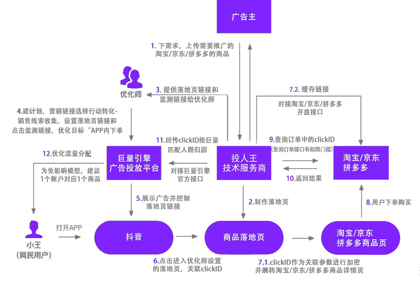 CID投放是什么意思，这份技巧与规律大全，速看！