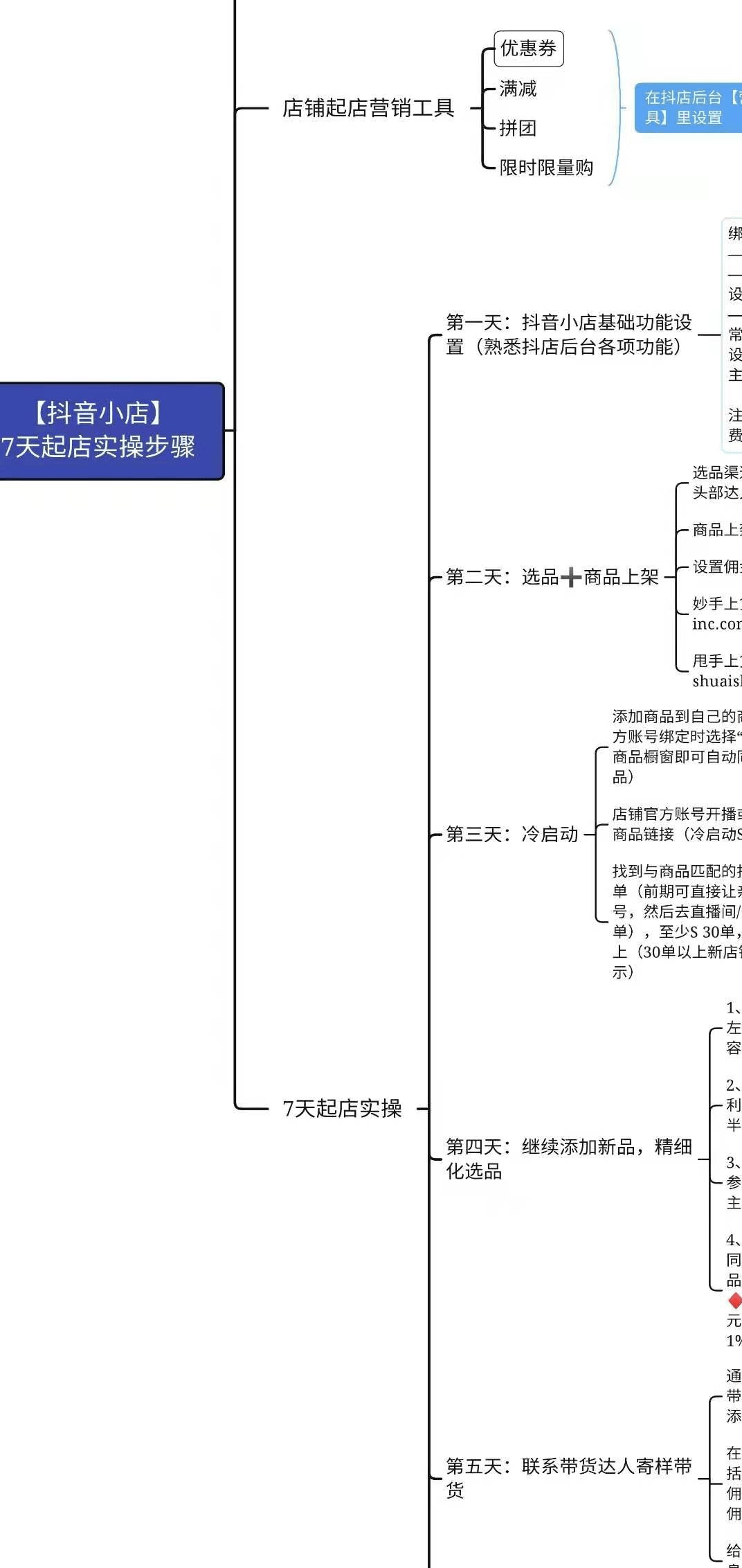 抖音小店无货源新手操作7天可快速起店！纯干货玩法 ！