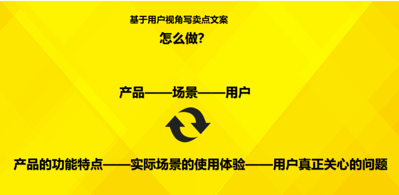 如何写商品文案？8000字方法论带你重新认识！