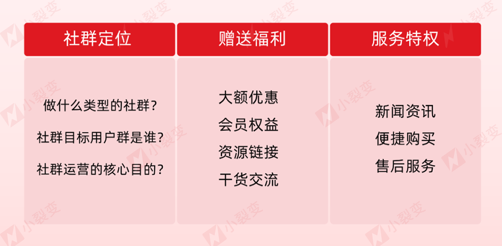 3000字详解丨小裂变发布《电商行业私域运营解决方案》