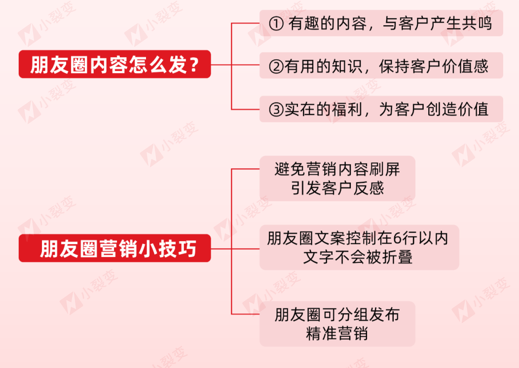 3000字详解丨小裂变发布《电商行业私域运营解决方案》