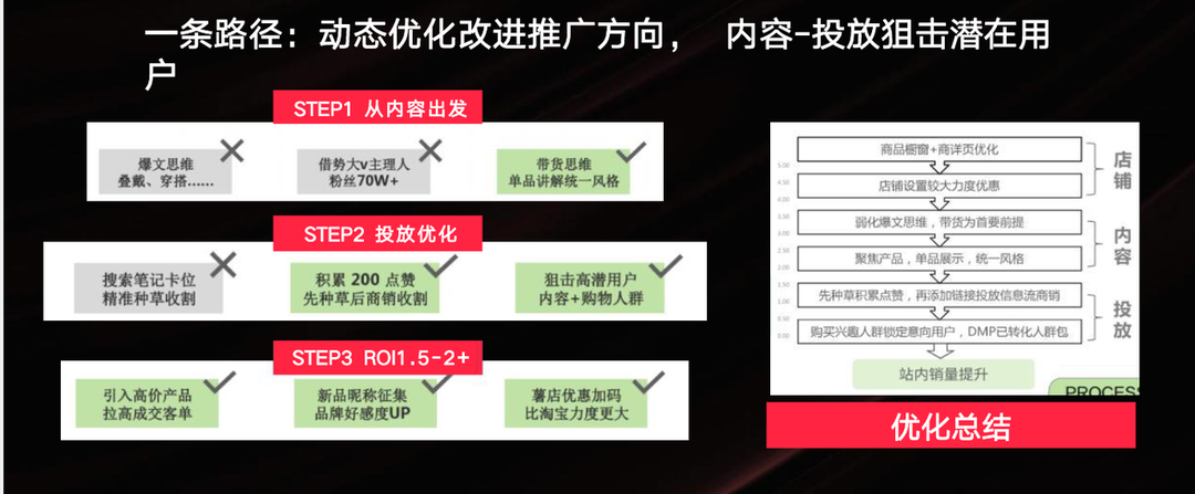 1年时间，小红书爆卖2W+件，饰品品牌Bn做对了什么？