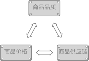 京挑客被忽略的精髓玩法！