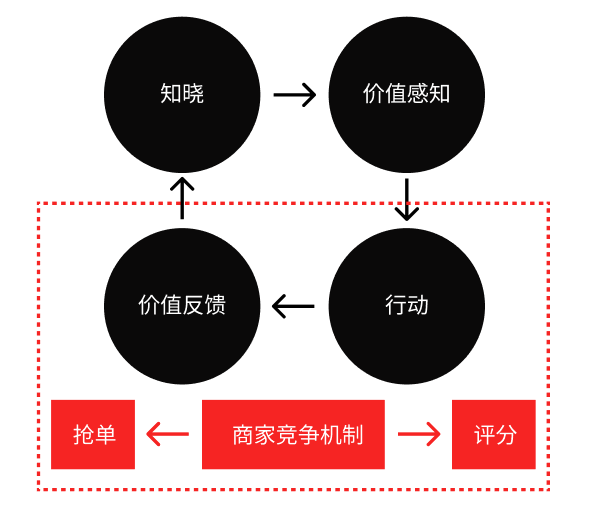 如何提高线索转化率？销售与管理必看的一课！