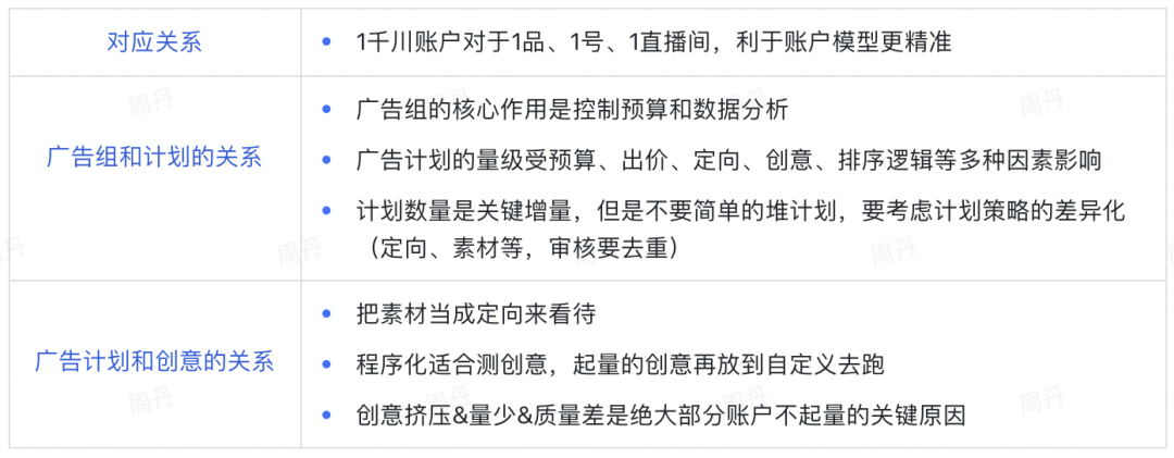 不会建计划、不懂出价，速看千川短视频带货投放教程！