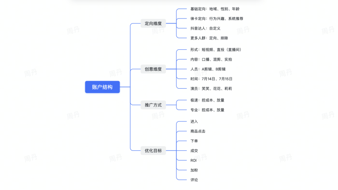 不会建计划、不懂出价，速看千川短视频带货投放教程！