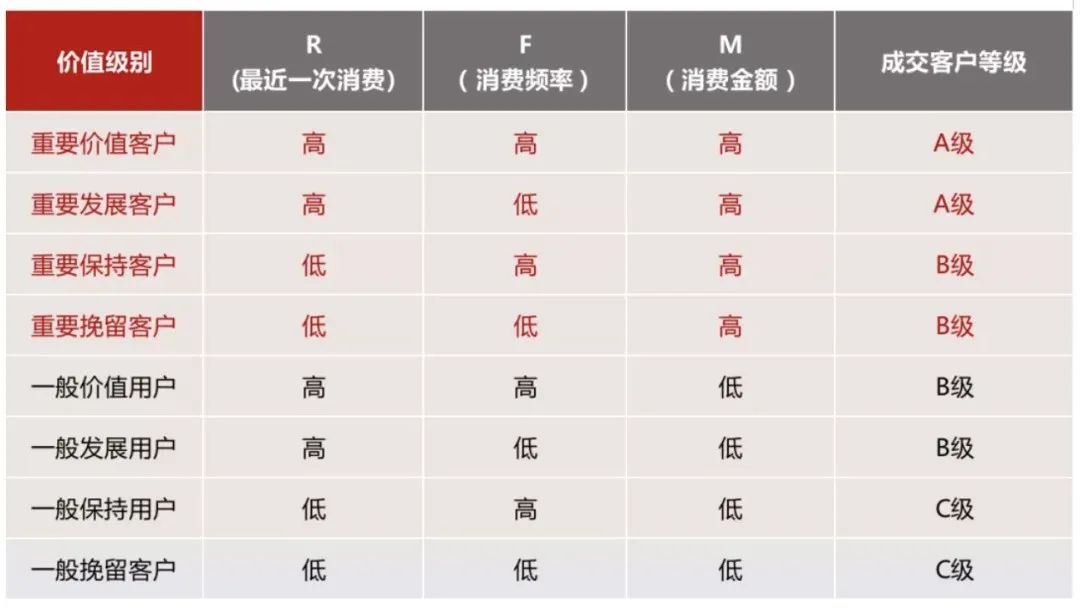 优秀的私域运营必知的100个专业名词