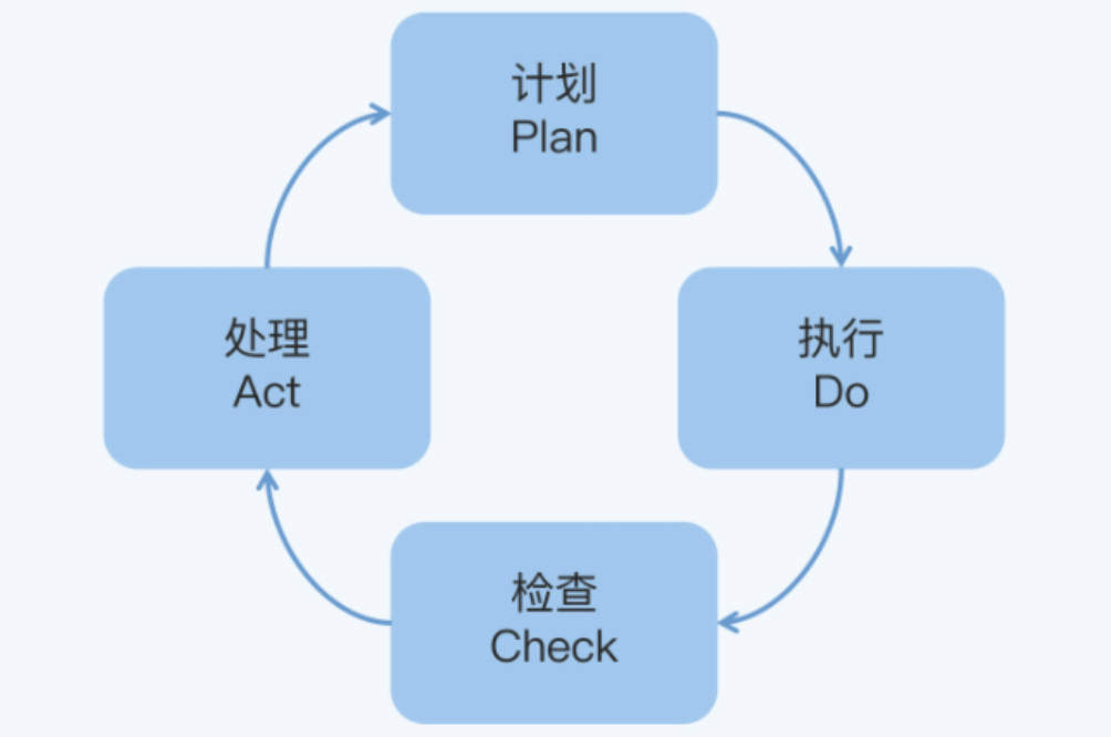 优秀的私域运营必知的100个专业名词