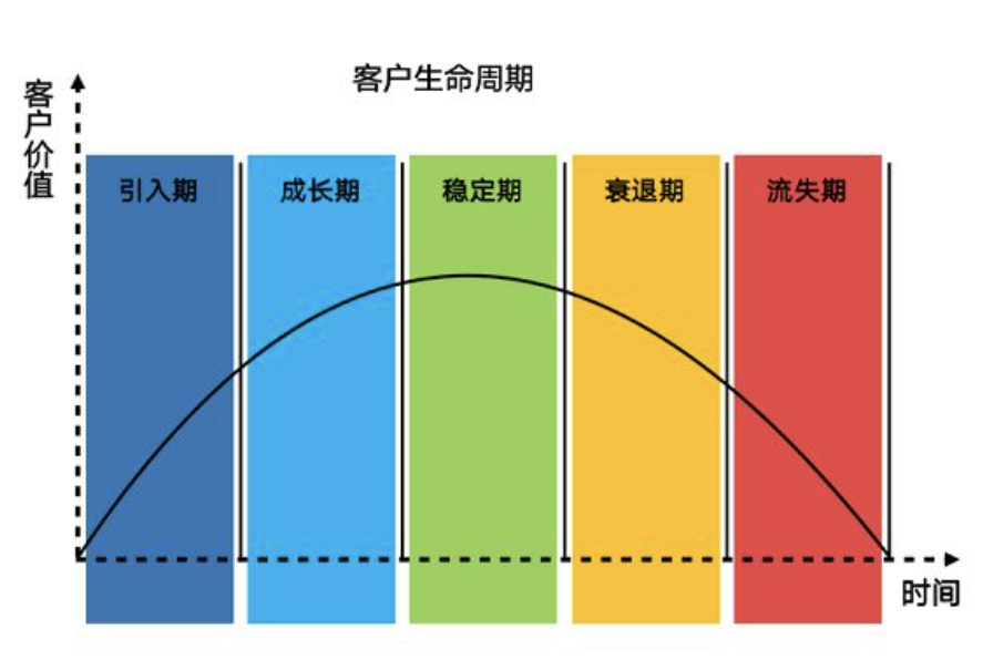 优秀的私域运营必知的100个专业名词