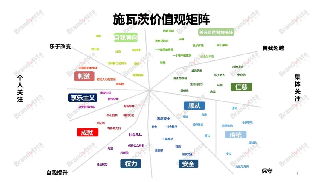 品牌战略三部曲：轻松明确品牌战略的目的！