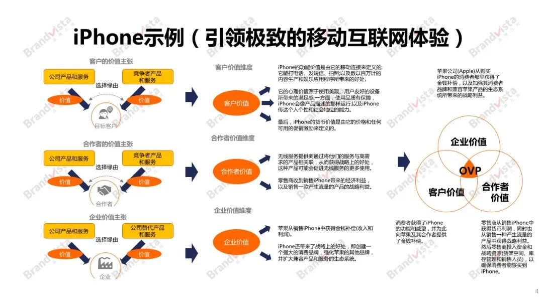 品牌战略三部曲：轻松明确品牌战略的目的！