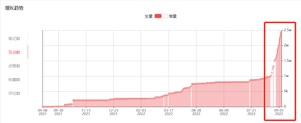 小红书上的闭环生意/经营运营解读