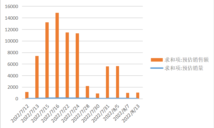 小红书上的闭环生意/经营运营解读