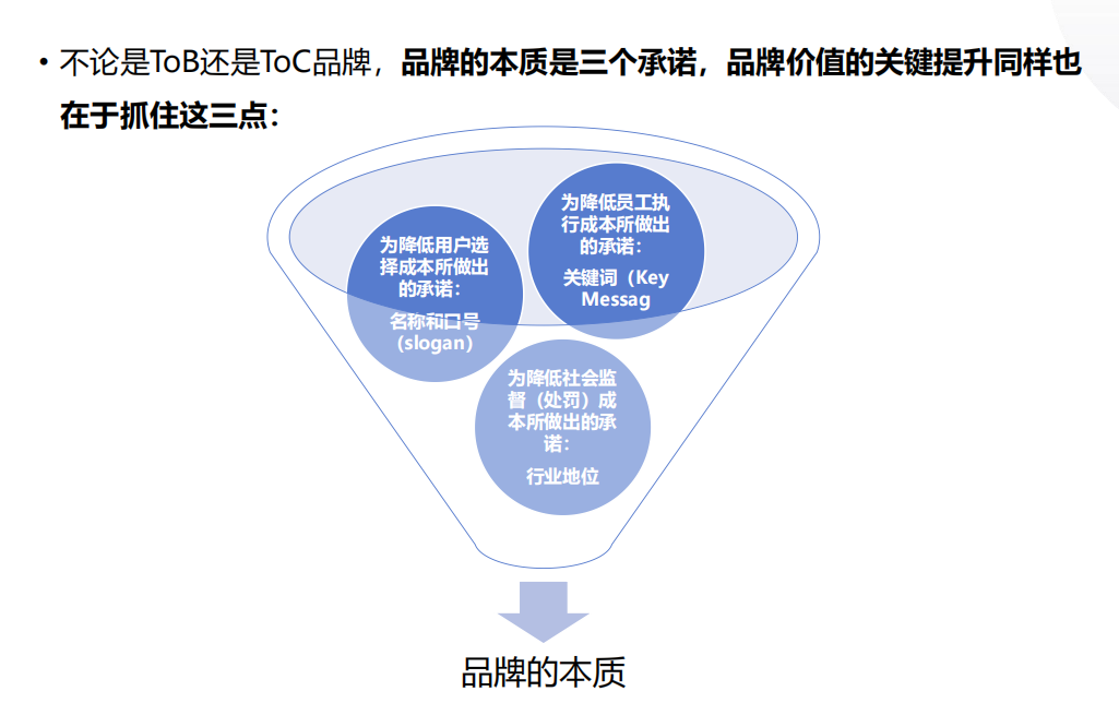 营销人的底层逻辑（建议收藏）